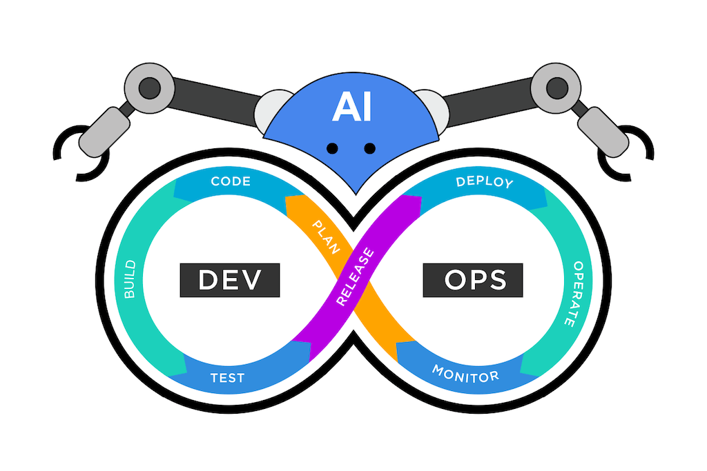 Supercharge Your DevOps Workflow with AI-Powered Automation